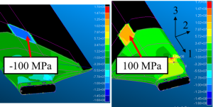 (a) 3-D structural analysis stress plot in 11-direction