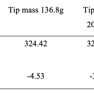 VABS section stiffness compared with measured stiffness in X13 section
