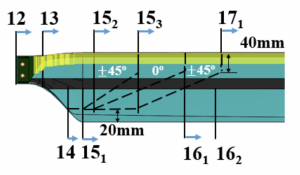 VABS analysis points on SNUF blade.