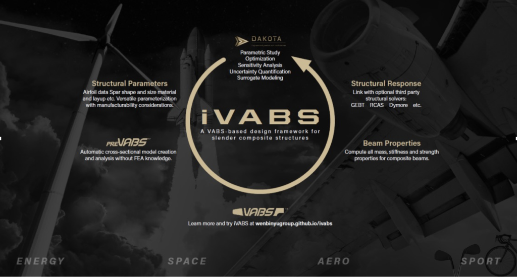 VABS Cross Sectional Analysis Tool For Composite Beams | AnalySwift
