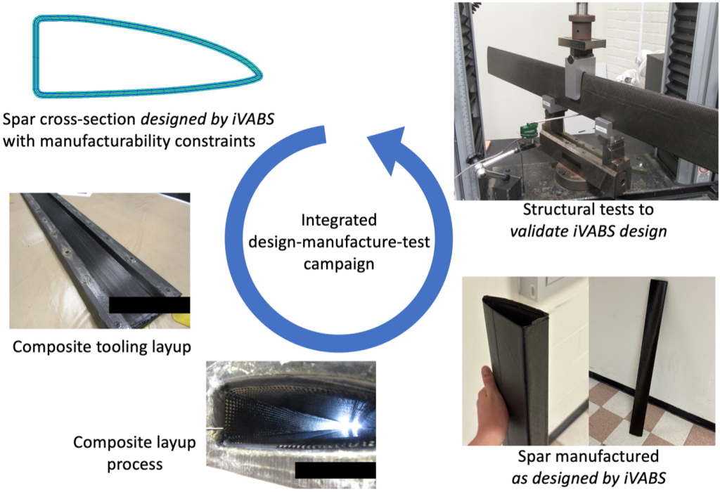Figure 5. The first phase of an integrate design-manufacture-test campaign for iVABS-designed composite blade. This phase focuses on a spar structure that is similar to that of Bell 412. (Image provided by Penn State).