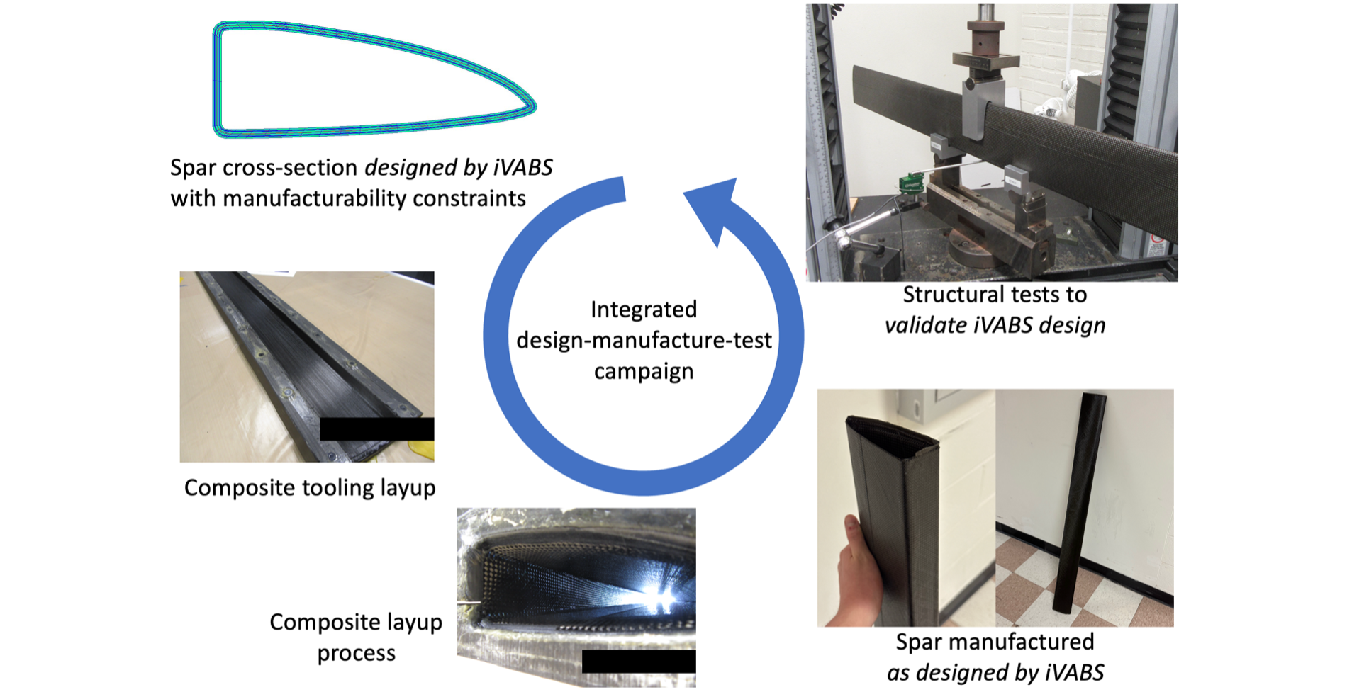 The first phase of an integrate design-manufacture-test campaign for iVABS-designed composite blade