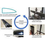 Penn State Advances iVABS for Design-To-Production of Composite Rotorcraft Blades