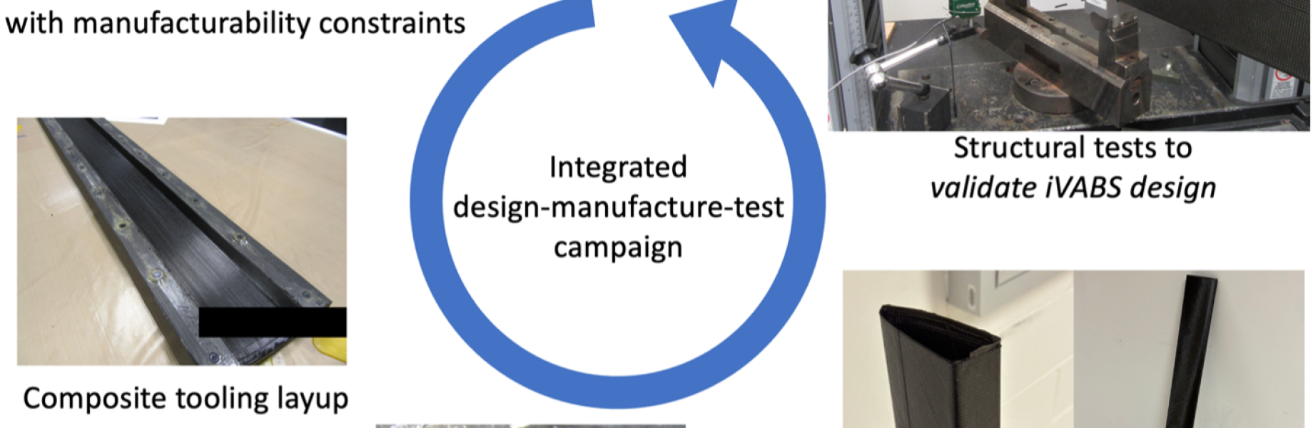 the-first-phase-of-an-integrate-design-manufacture-test-campaign-for ...